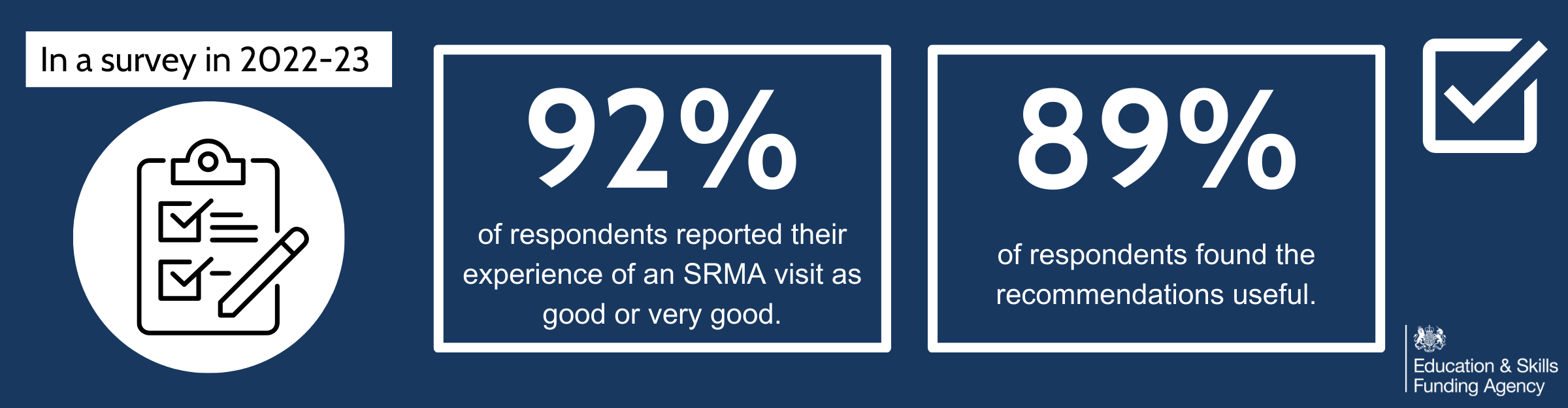 An infographic of SRMA statistics which states that 92% of respondents reported their experience of an SRMA visit as good or very good, and 89% of respondents found the recommendations useful.