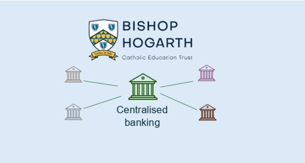 School logo and centralised banking icons